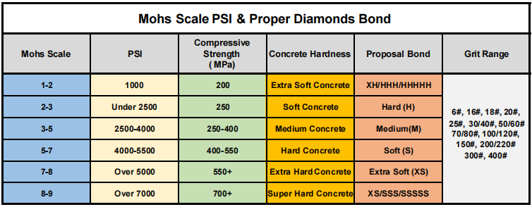 Mosdan Diamond Tools Bond Selection